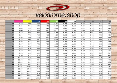 Velodrome Shop Track Cycling Gear Chart