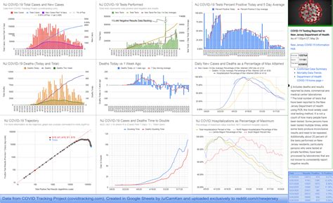 India brazil united states argentina turkey colombia iran france germany nepal confirmed new cases click any country below to hide/show from the graph NJ COVID-19 Cases/Tests/Deaths/Trajectory and Doubling Time Graph Update (Tue 26-May-2020 ...