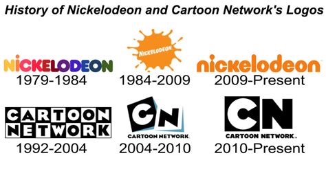 Nick And Cn Logo History 1979 Present By Kingbilly97 On Deviantart