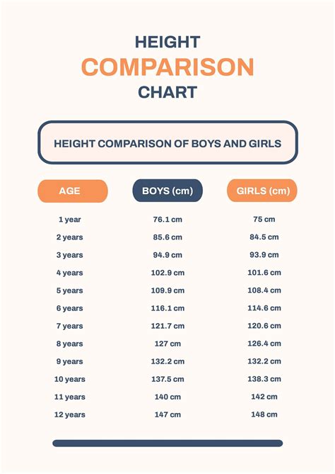 Height Chart Comparison In Feet