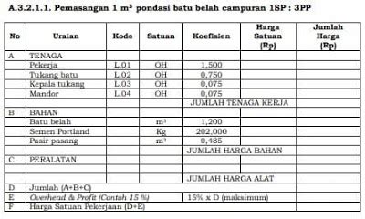 Analisa Pasangan Batu Kali Homecare