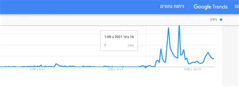 טיילור מלכוב התראיינה בלאישה וסיפרה כי היא שומרת נידה יחד עם בן זוגה לירן דנינו וטובלת במקווה פעם בחודש. בזכות הכוכבת: כולם מתעניינים בשמירת נידה - סרוגים