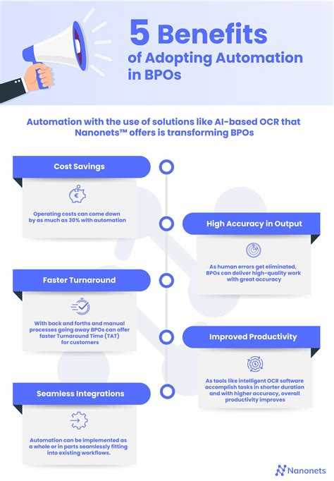 Automation In The Business Process Outsourcing Bpo Industry