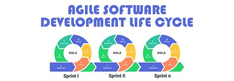 Agile Software Development Life Cycle Design Talk