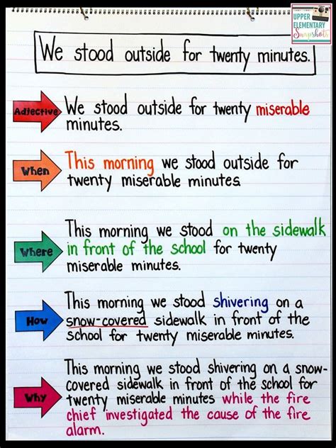 Expanding Sentences With Adjectives And Adverbs Worksheets