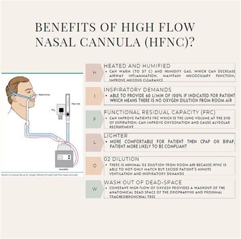 There Are So Many Benefits To Using High Flow Nasal Cannula For Our Patients Nurseeducator