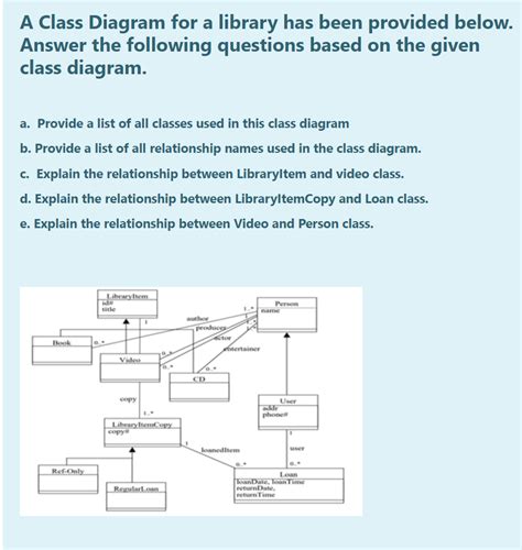 Solved A Class Diagram For A Library Has Been Provided