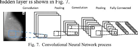 Figure 7 From Breast Cancer Detection Using Convolutional Neural