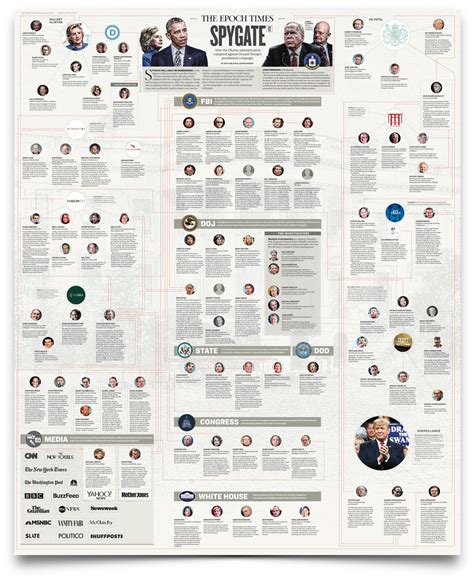 Die epoch times berichtet geschichten, die authentisch und sowohl lokal als auch global relevant sind. Subscribe to The Epoch Times for $1