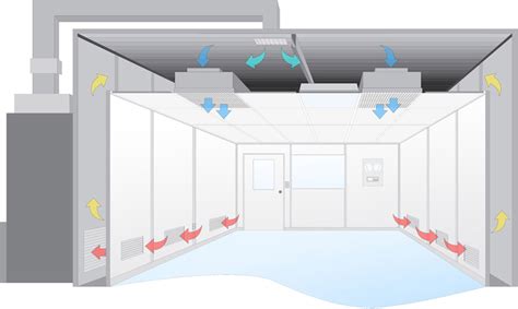 Cleanroom Design Cleanroom Engineering