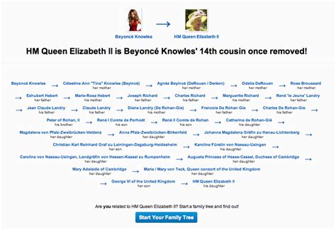 There is no strict legal or formal definition of who is or is not a member of the british royal family. According to Geni, Beyonce Knowles is related to Her ...