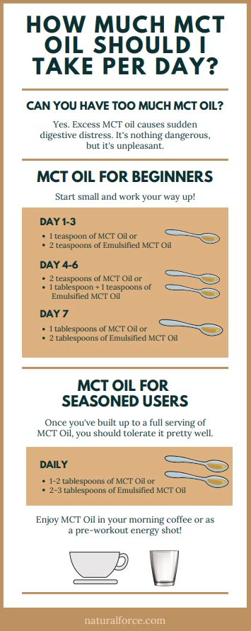 Sep 16, 2020 · it is safe to say that the only way to resolve this is by supplementing elemental magnesium daily. You might be wondering, how much MCT oil should I take per ...