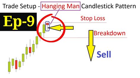 Hanging Man Candlestick Pattern Episode 9 Youtube