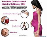 Gestational Diabetes Treatment Insulin Images