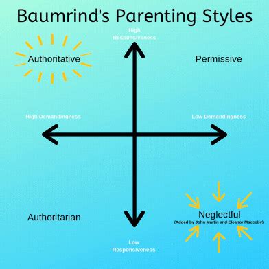 Parenting Styles: Types of Effective Parenting Explained ...