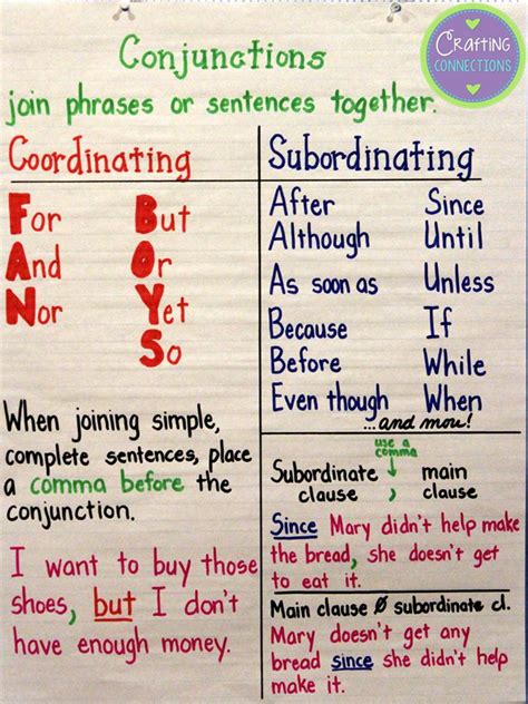 Conjunction Anchor Chart Conjunctions Anchor Chart Writing Anchor