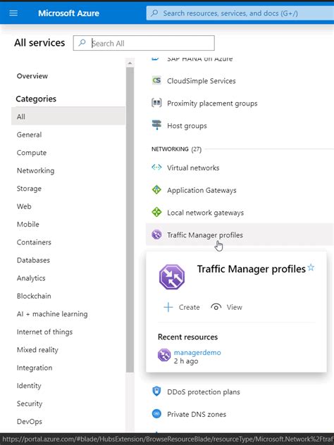 Azure Traffic Manager Features Routing Methods And Overview