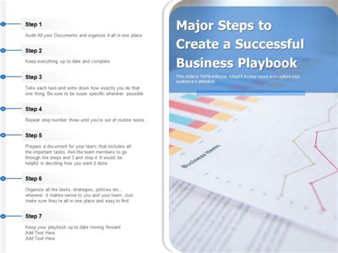 Major Steps To Create A Successful Business Playbook Ppt Powerpoint