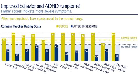 Adhd Medications Side Effects Effect Choices