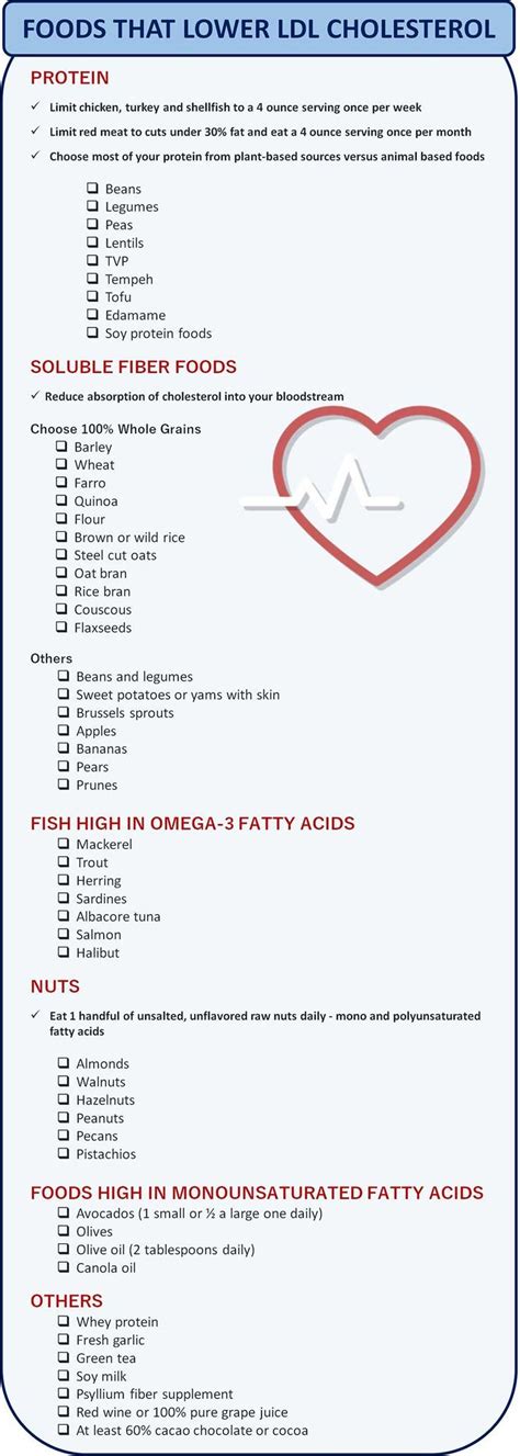 LDL CHOLESTEROL - Foods that lower bad cholesterol fast ...