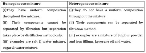 Ncert Solutions Class 9 Science Chapter 2 Is Matter Around Us Pure Pw