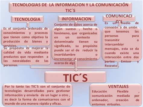 Mapa Conceptual De Las Tecnologias De Informacion Y C