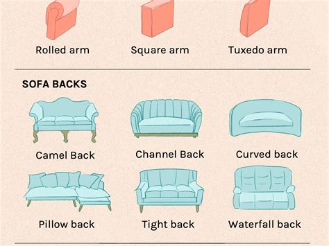 Sectional Sofa Parts Names