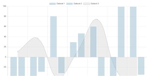 We wanted to help spread the word and share their work with our readers. 14+ Bootstrap Graph Charts Examples Code Snippet - csshint - A designer hub