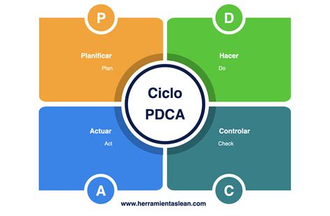 Que Es El Ciclo De Deming Pdca Definicion Y Ejemplos Images | My XXX