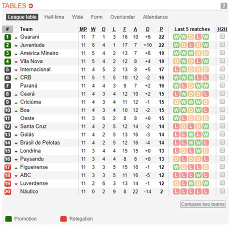 Live bet now with the best odds and enjoy the fastest live scores, game stats and results from 50+ sports! America Mineiro Fc Futbol24 - Jeff Gordon Visits The Uk To ...