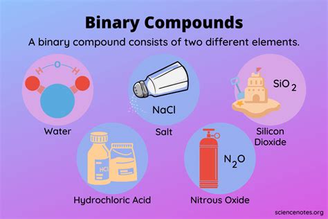 What Is A Binary Compound Definition And Examples