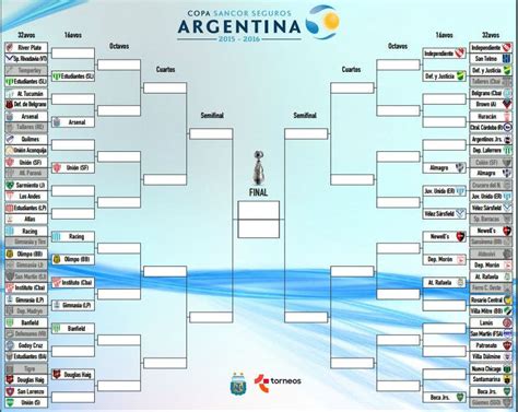 Como viene ocurriendo año tras año, los partidos de la copa argentina se disputan en distintos puntos del país: Copa Argentina 2016: fixture, calendario, y canales de tv ...