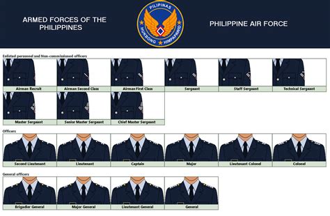 Philippine Air Force Ranks By Agentphasma On Deviantart