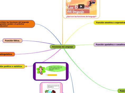 Top Imagen Mapa Mental De Las Funciones Del Lenguaje Viaterra Mx