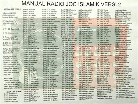 Comprehensive quranic project with unique features. 30 Juzuk Al Quran