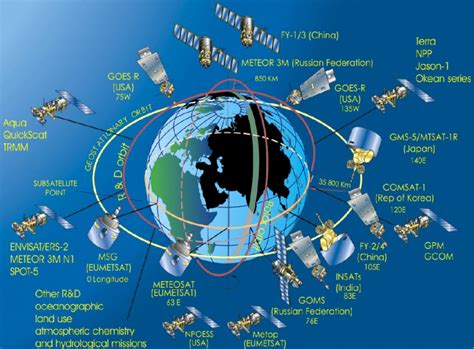 Meteorological Satellites Currently In Orbit Around The Earth See