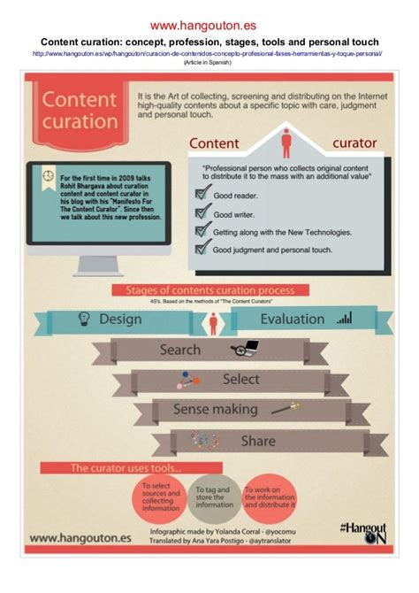 Content Curation Infographic