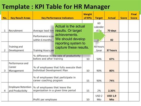 Employee Kpi Examples Printable Templates