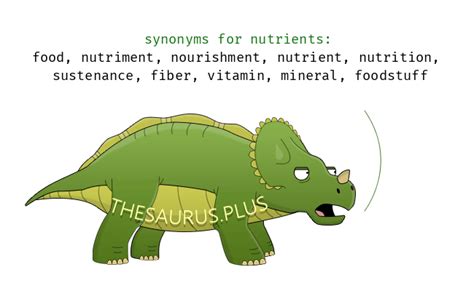 Nutrients Synonyms and Nutrients Antonyms. Similar and opposite words