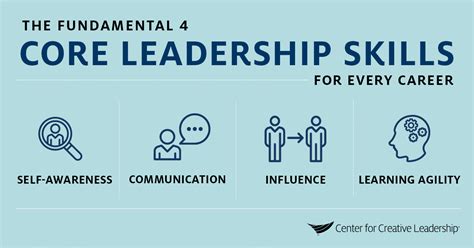 the core leadership skills you need in every role ccl