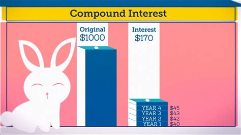 Seperti yang tadi kami jelaskan, investor dan kreditur adalah dua hal yang berbeda. Apa Itu Compounding Saham?