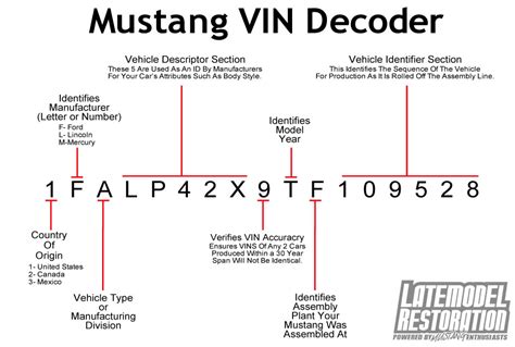 What Are The 3 Most Important Digits Of A Vin?