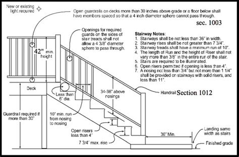 Measuring For Stair Railings Made Easy San Diego Cable Railings