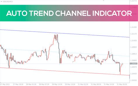 Auto Trend Channel Indicator For Mt4 Download Free Indicatorspot