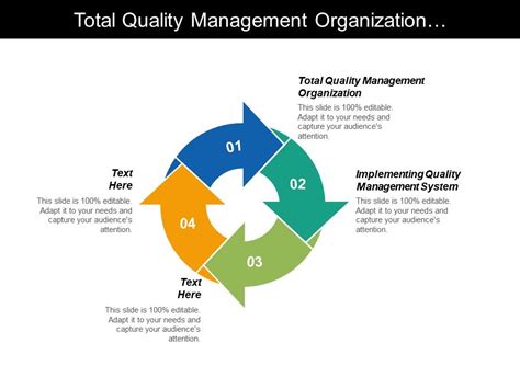 Total Quality Management Organization Implementing Quality Management