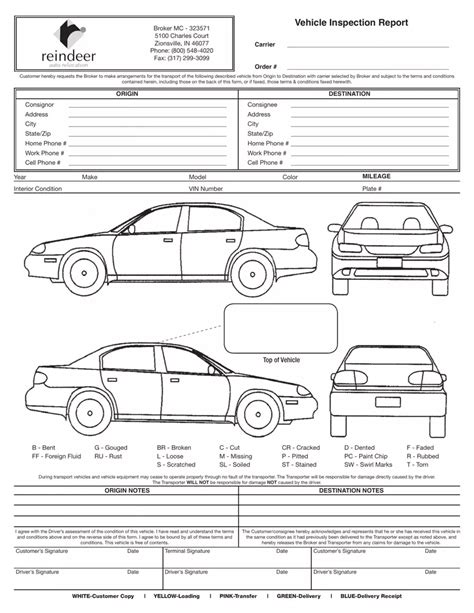 Vehicle Inspection Sheet Template Pdf Form Formspal