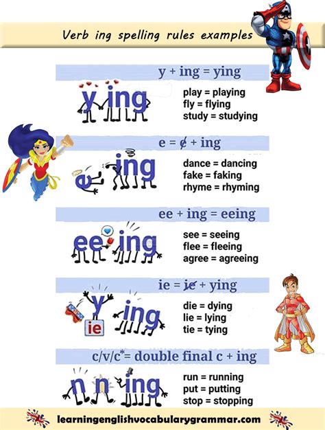 Verb Ing Spelling Rules Examples Spelling Rules Teaching Spelling