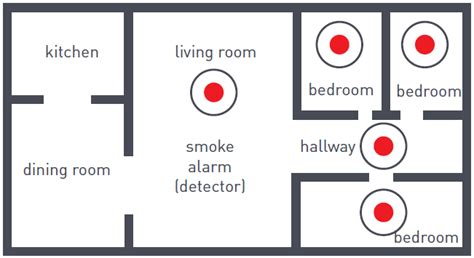 Where to put smoke detector in bedroom. Smoke Detectors - Happy Hiller