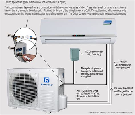 Wiring An Air Conditioner Single Phase Split Type Air Conditioner Ac