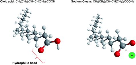 Organogel Formation Via Supramolecular Assembly Of Oleic Acid And